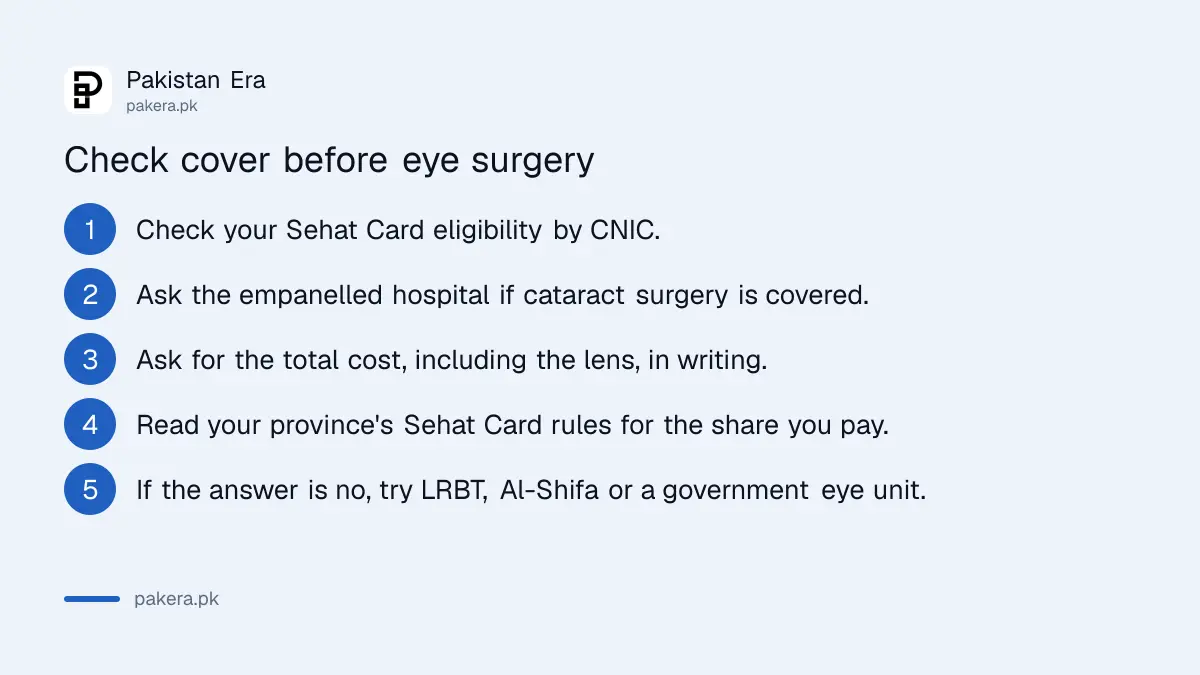Steps to check Sehat Card cover for eye surgery before booking