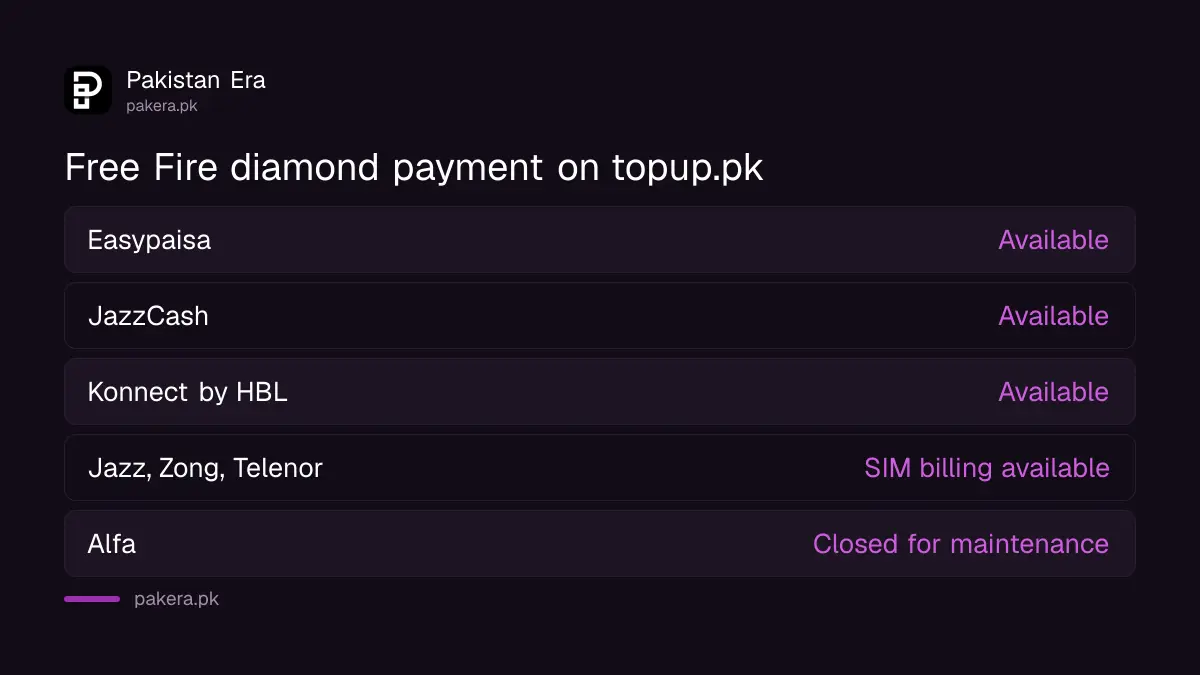 Free Fire diamond payment methods on topup.pk in Pakistan