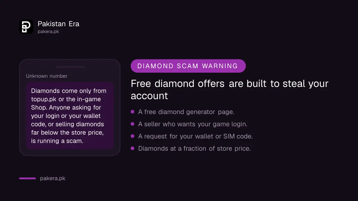 Warning signs of Free Fire diamond scams in Pakistan