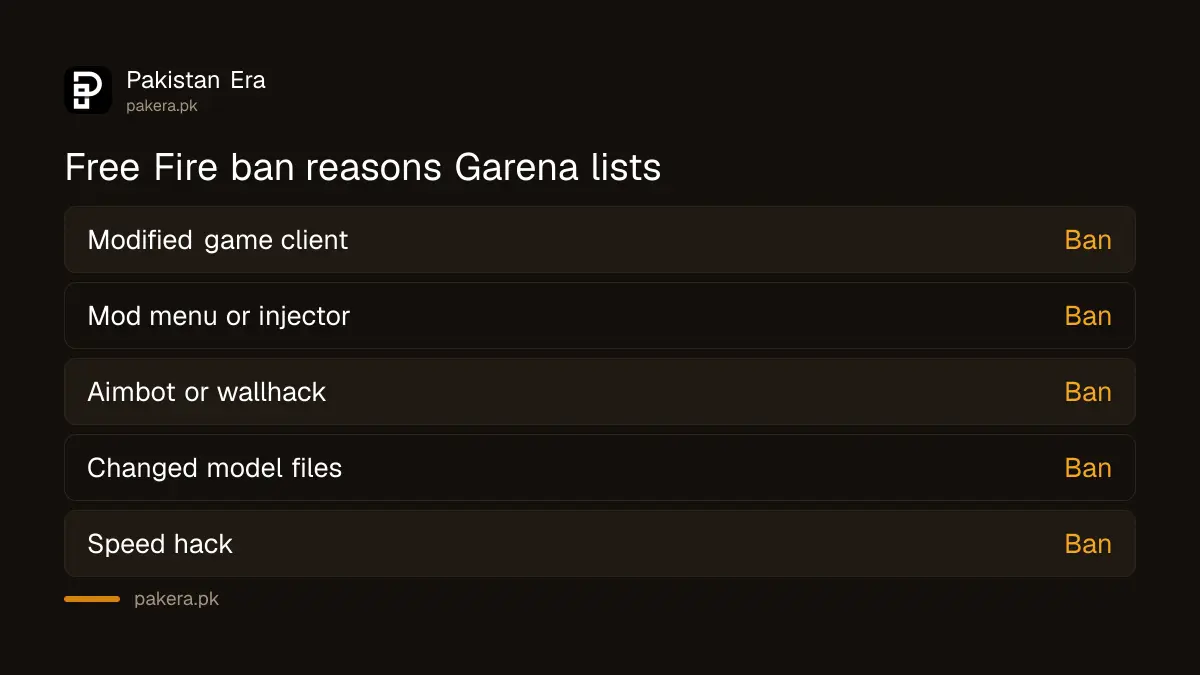 Free Fire ban reasons from Garena's notice, including modified clients, mod menus and speed hacks