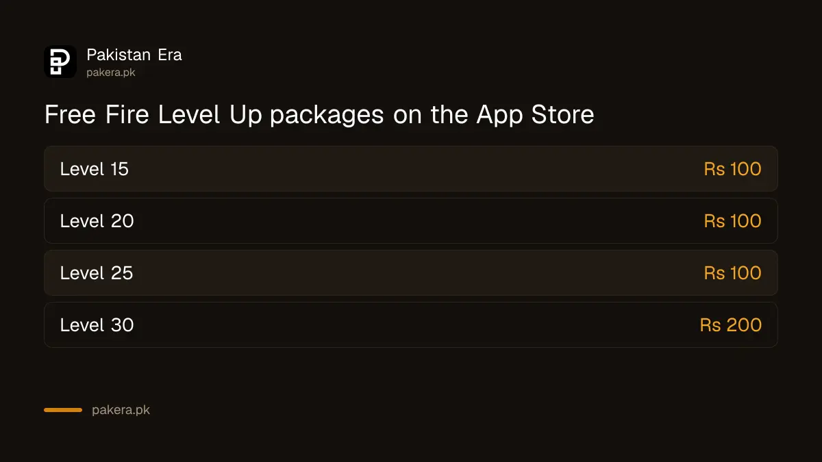 Free Fire Level Up package prices on the App Store in Pakistan