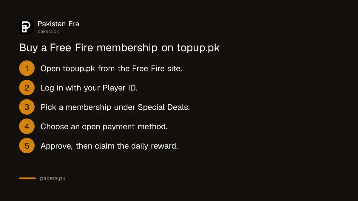 Five steps to buy a Free Fire membership on topup.pk in Pakistan