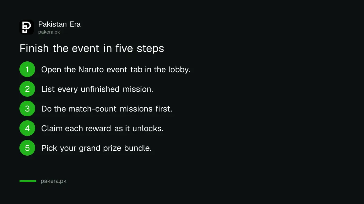 Five steps to finish the Free Fire Naruto event before it ends in Pakistan