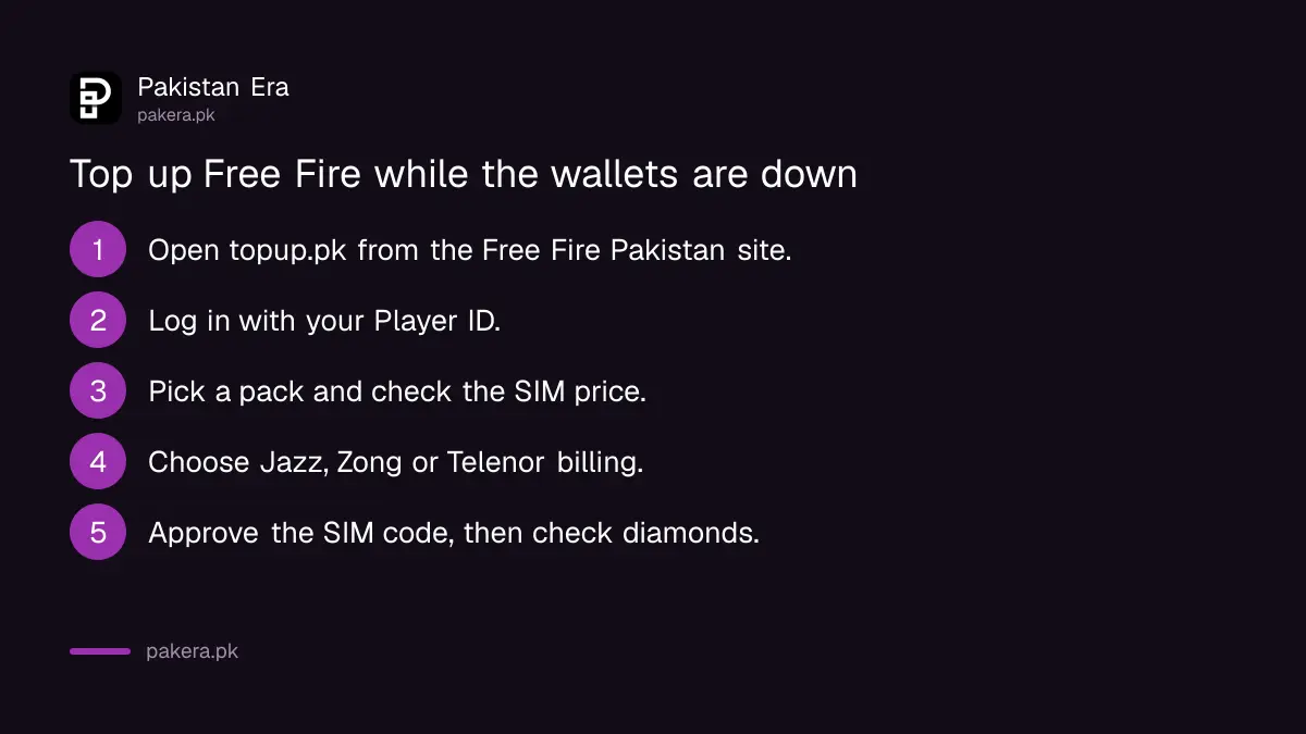 Five steps to top up Free Fire diamonds with SIM billing while Easypaisa and JazzCash are down