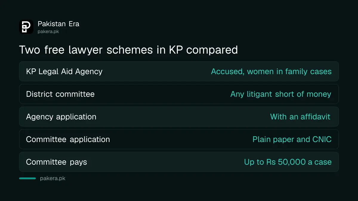 KP Legal Aid Agency and District Legal Empowerment Committee compared