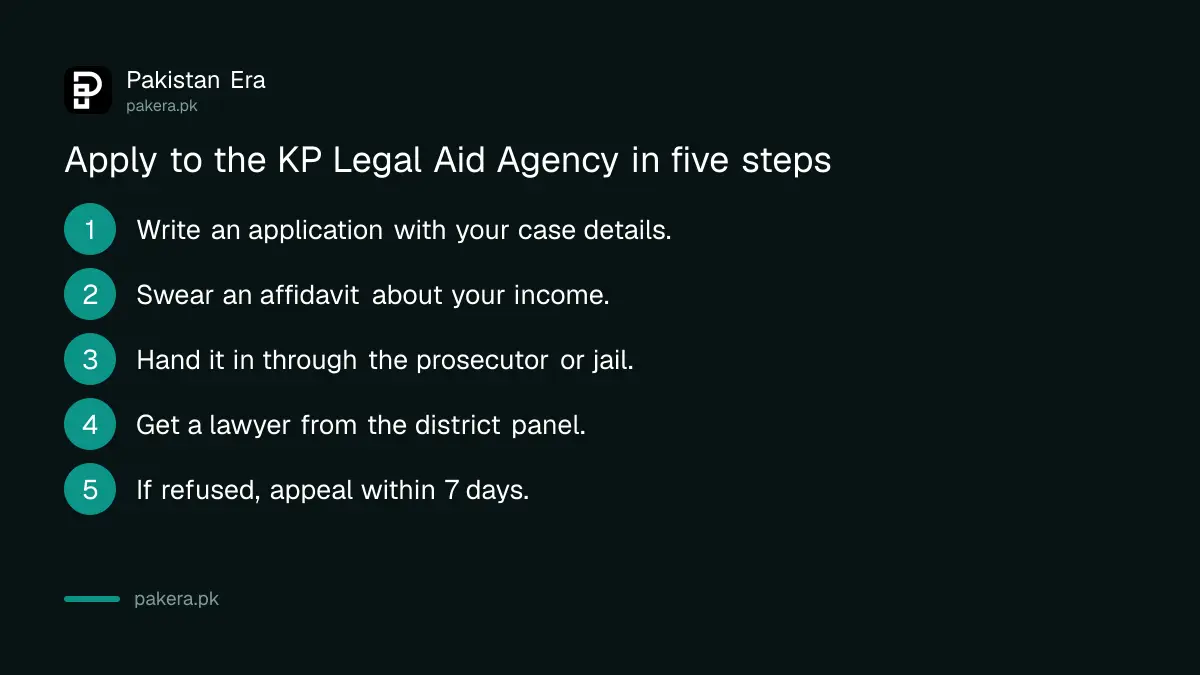 Steps to apply for a free lawyer from the KP Legal Aid Agency