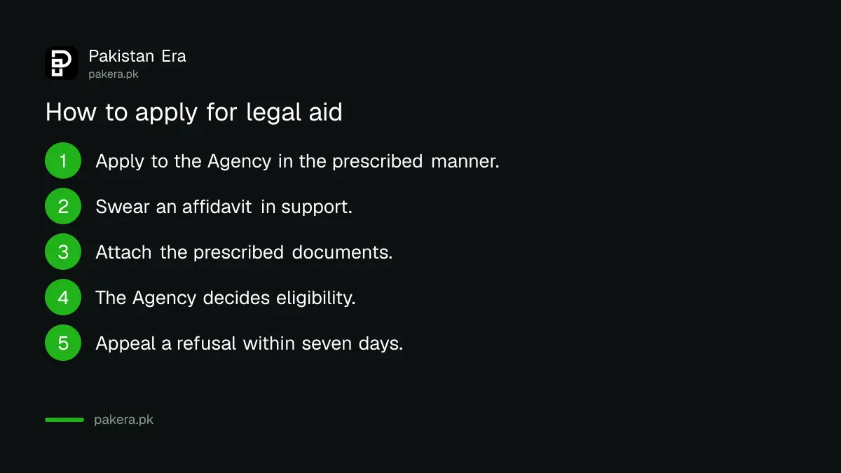 Applying for legal aid in Punjab
