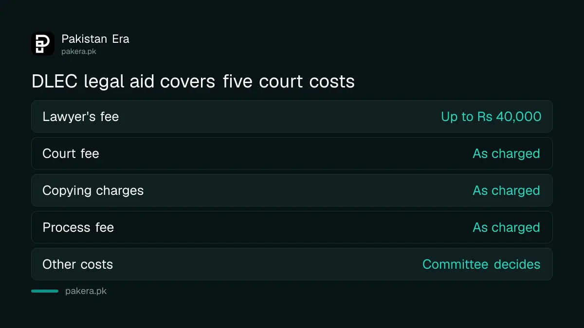 Five court costs a District Legal Empowerment Committee can pay in Sindh and Balochistan