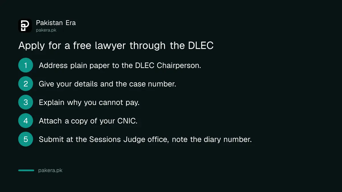 Six steps to apply for a free lawyer through the DLEC in Sindh or Balochistan