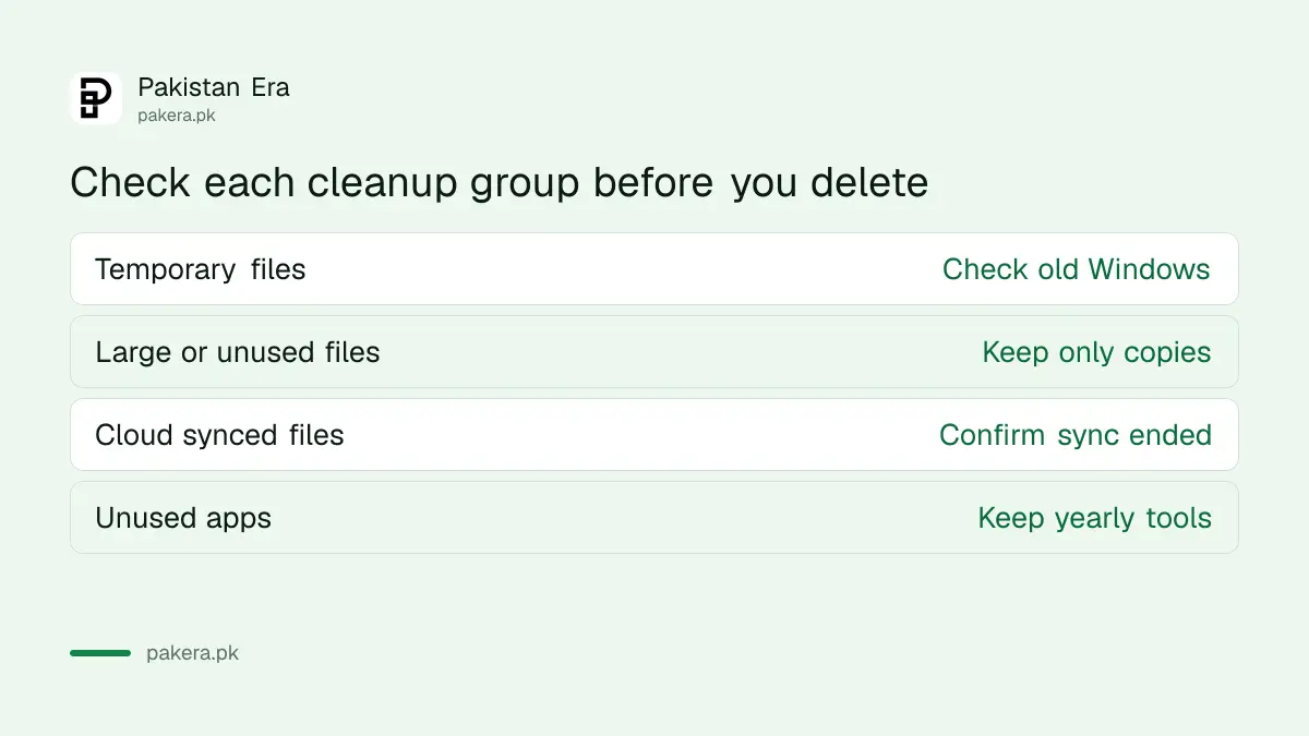 Four groups in Windows 11 Cleanup recommendations and what to check before deleting