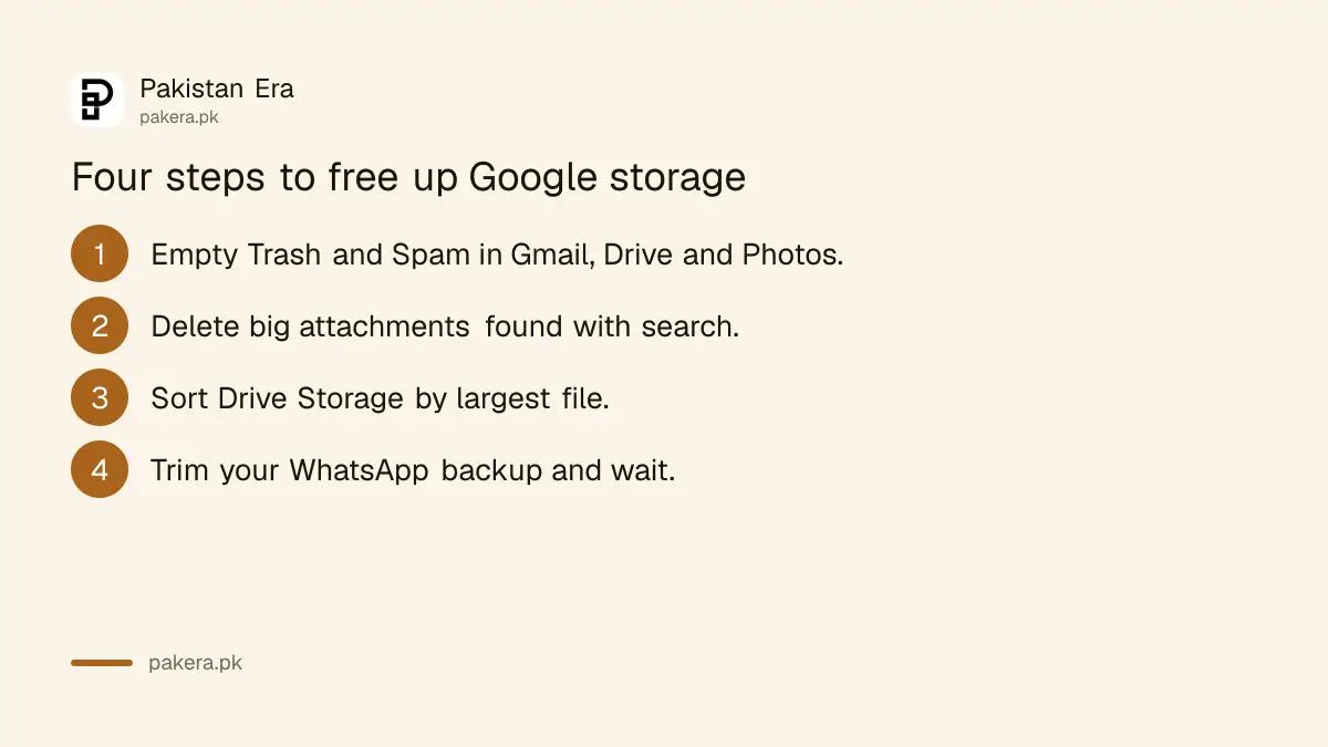 Steps to free up Gmail and Google account storage