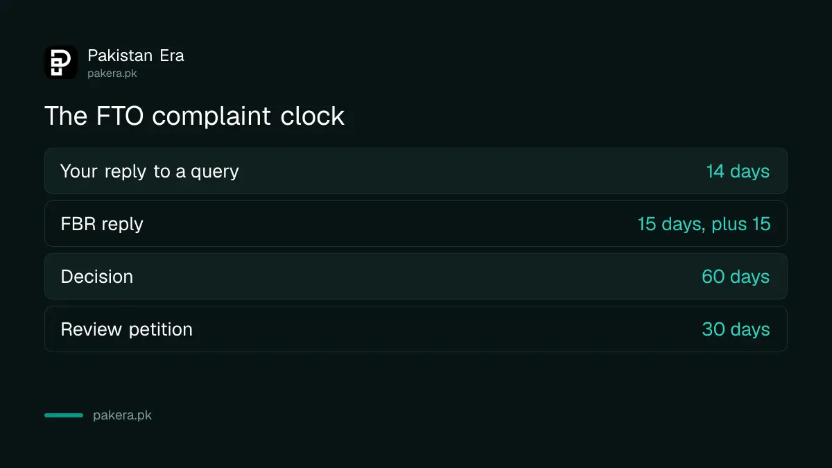 Federal Tax Ombudsman complaint timeline: 15 day FBR reply and 60 day decision