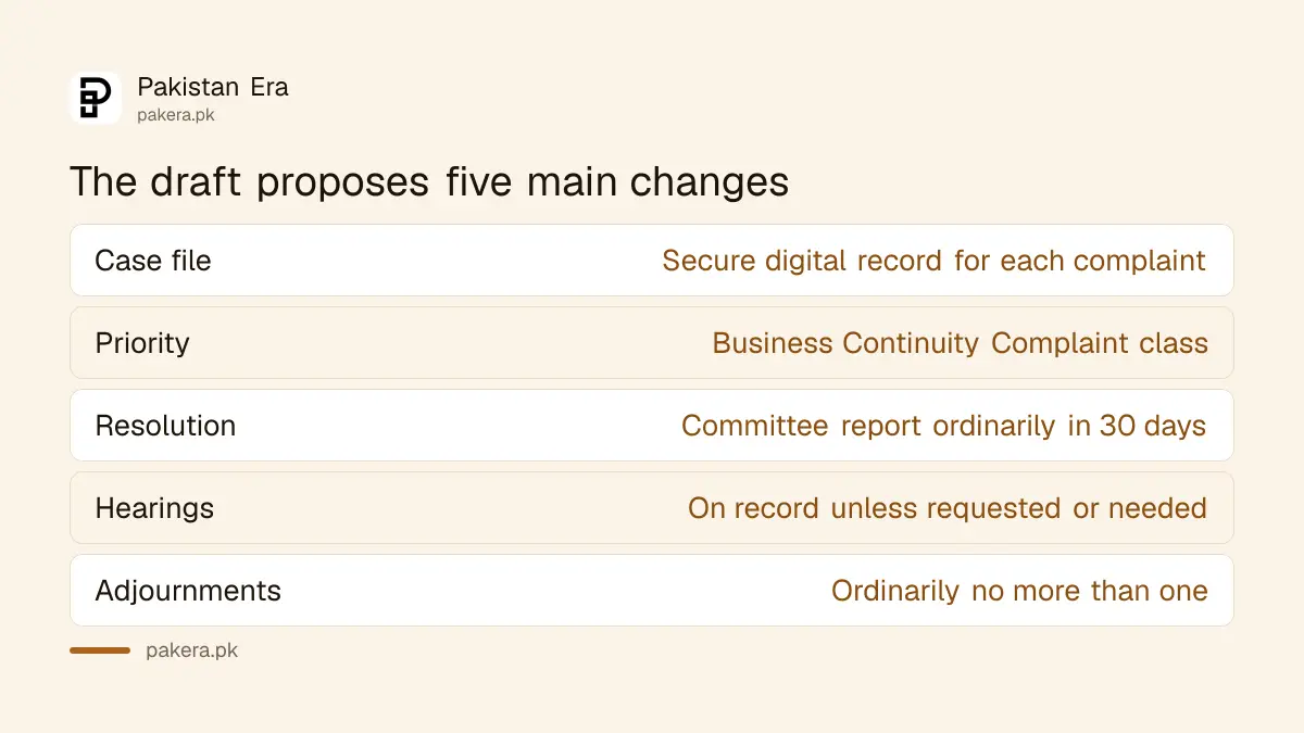 Main proposals in the Federal Tax Ombudsman draft regulations: digital case file, priority class, dispute resolution and fewer adjournments