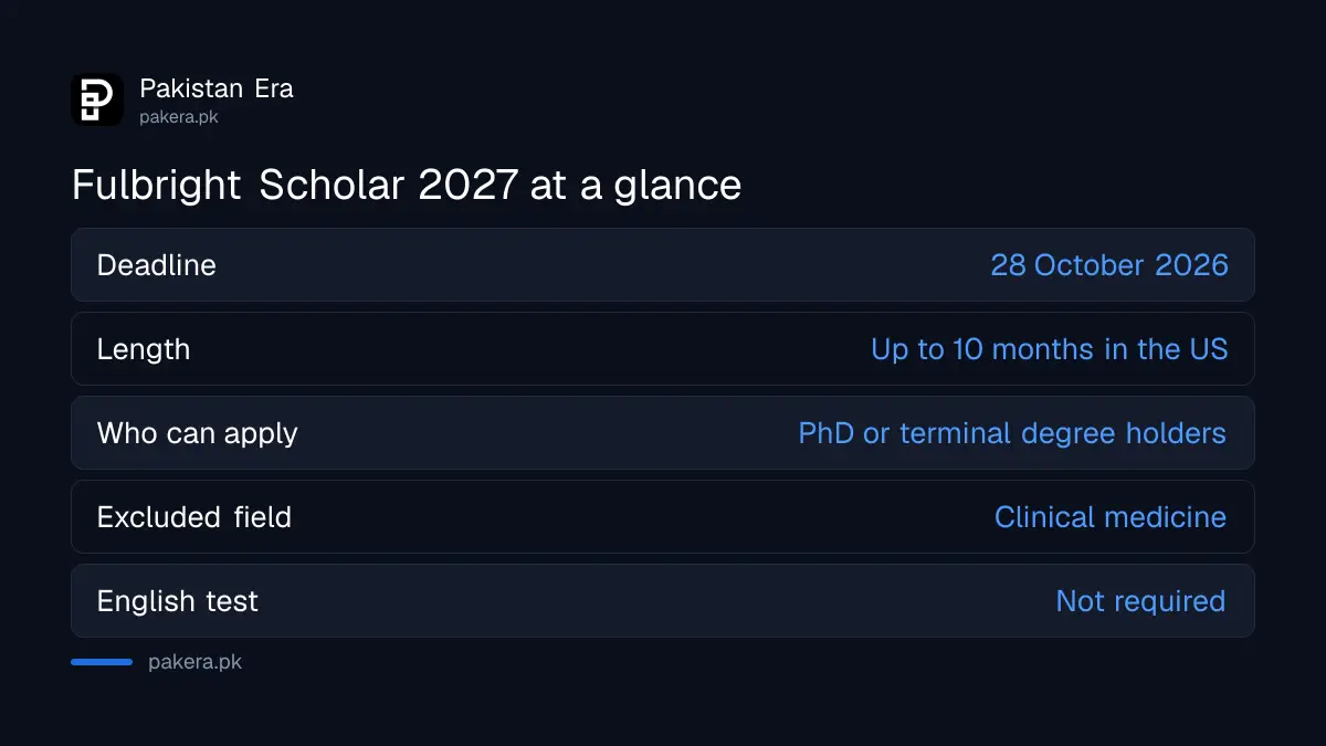 Fulbright Scholar Program 2027 eligibility and deadline for Pakistani academics
