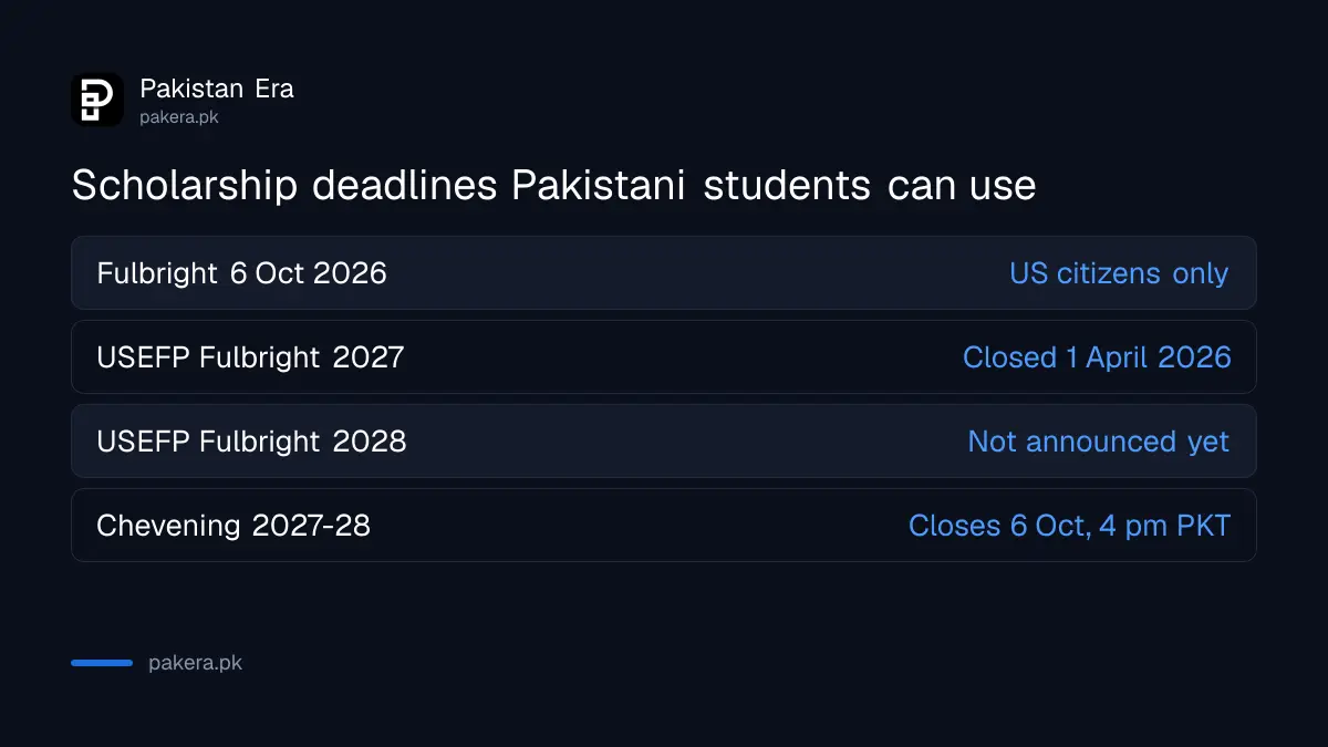 Which Fulbright and Chevening deadlines apply to Pakistani students in 2026