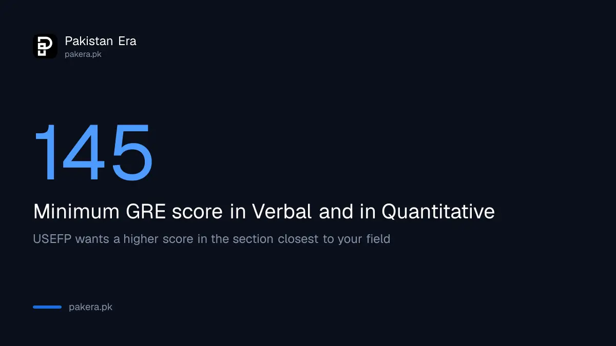 Minimum GRE score of 145 in each section for the Fulbright scholarship in Pakistan