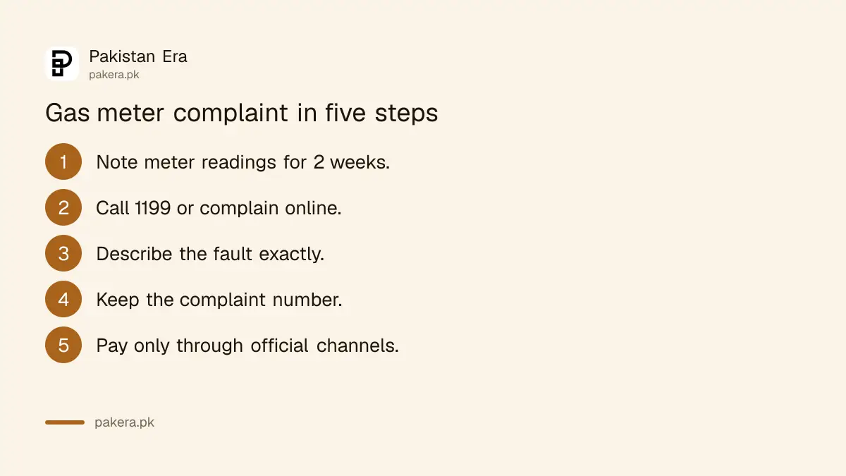 Steps to get an SNGPL or SSGC gas meter checked and replaced