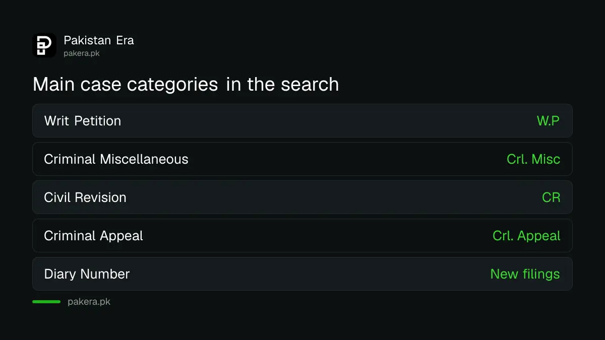 Main case categories in the Gilgit-Baltistan Chief Court case search