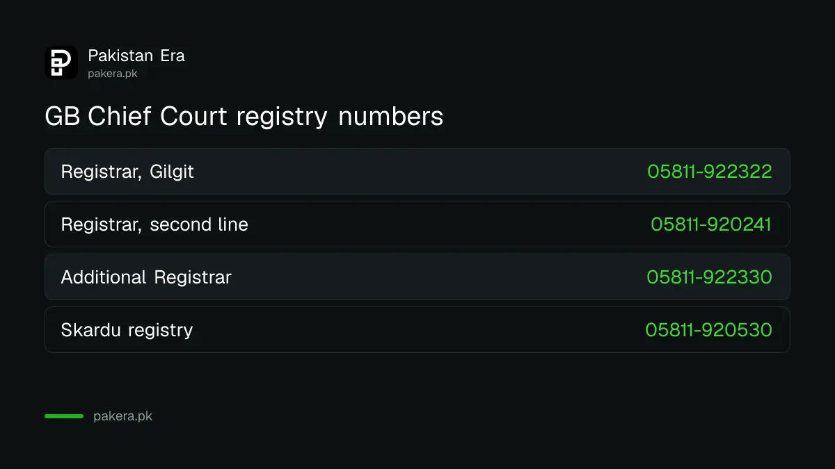 Gilgit-Baltistan Chief Court registry phone numbers in Gilgit and Skardu