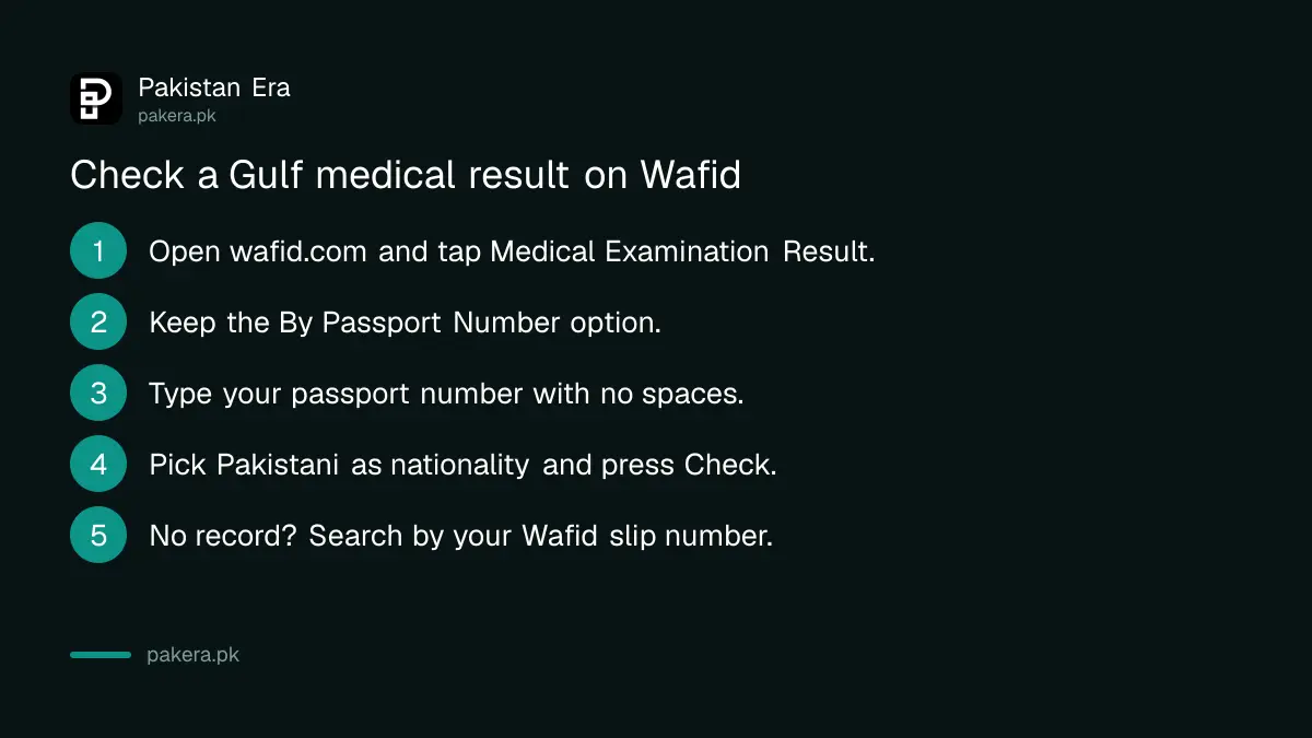 Steps to check a GCC medical report by passport number on the Wafid website in Pakistan