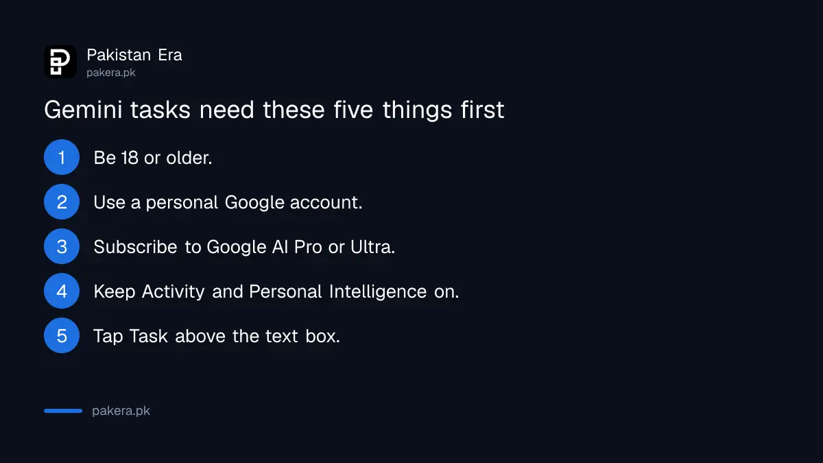 Six things you need before you can give Gemini a task
