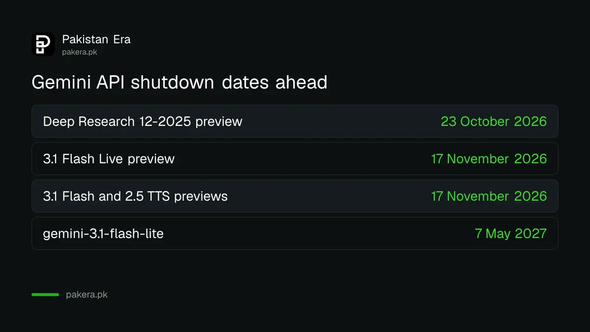 Upcoming Gemini API shutdown dates from 23 October 2026 to 7 May 2027
