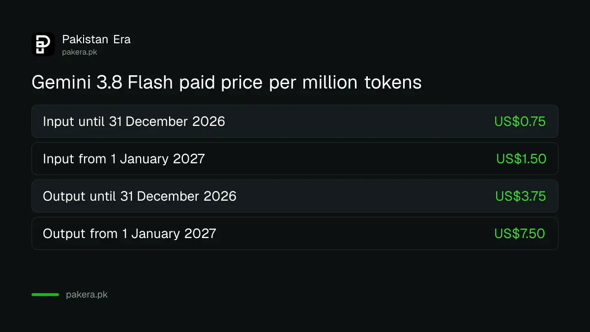 Gemini 3.8 Flash paid API prices per million tokens now and from 1 January 2027