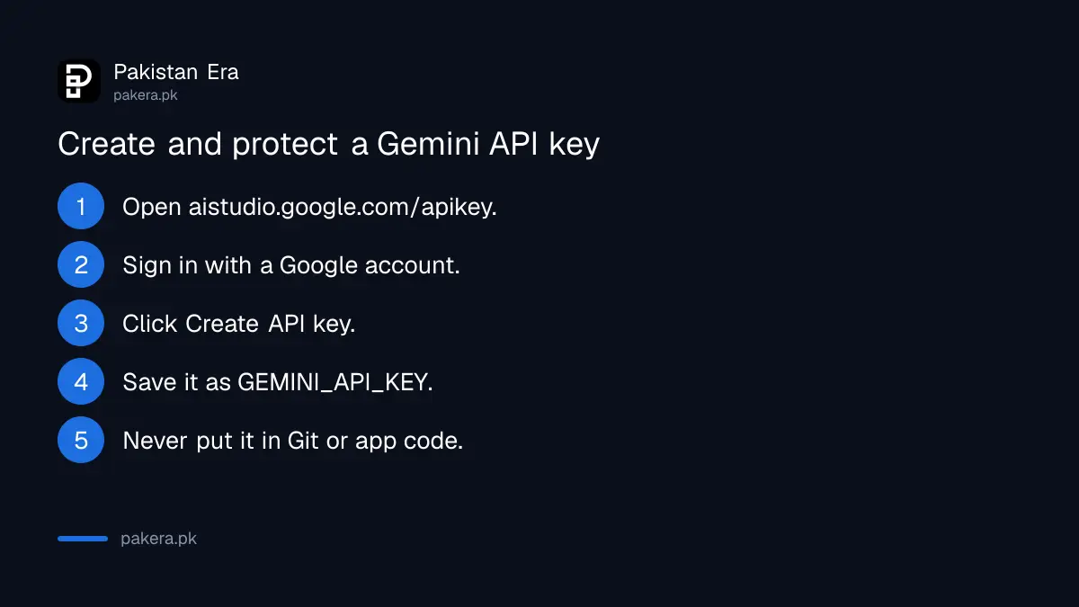 Five steps to create and protect a Gemini API key in Pakistan
