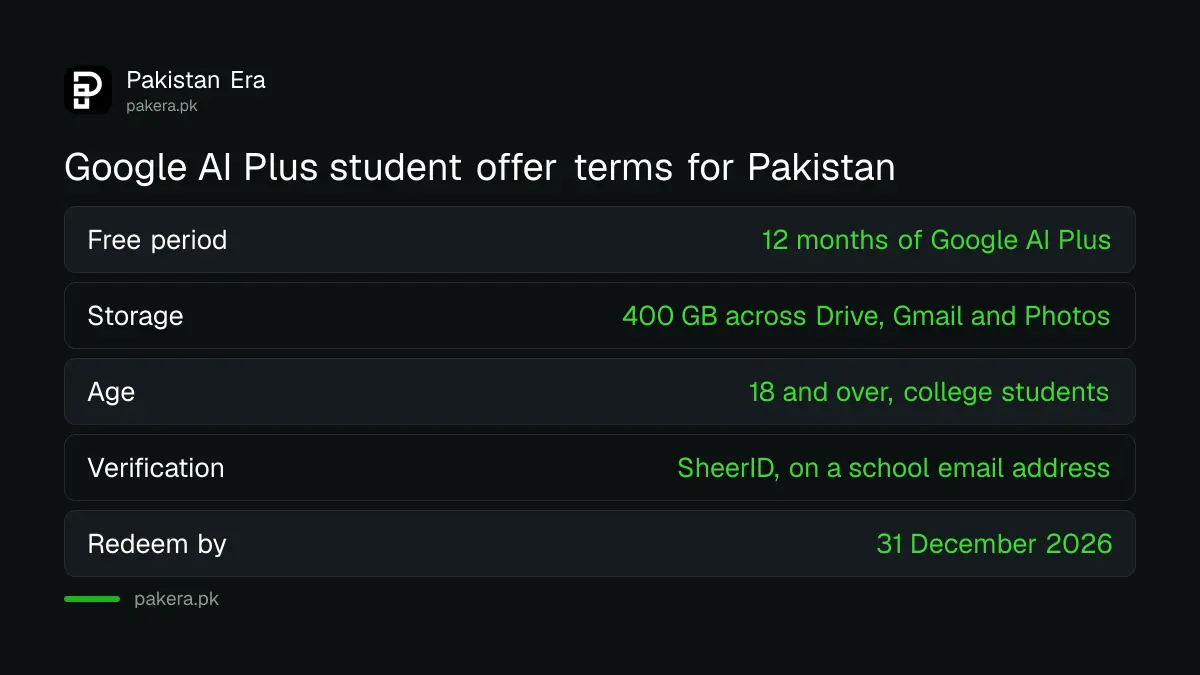 Terms of the Google AI Plus free student offer for Pakistan
