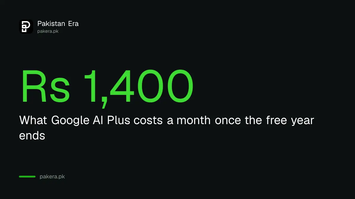 Google AI Plus costs Rs 1,400 a month in Pakistan after the free student year