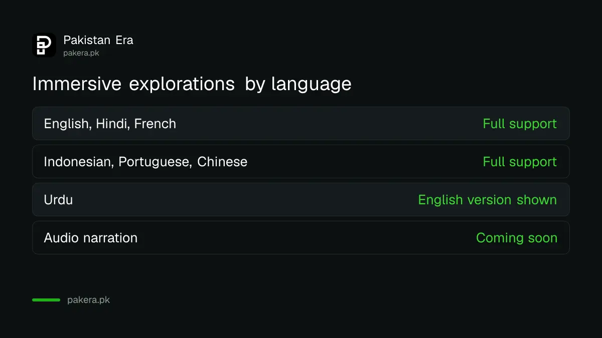 Languages for Gemini immersive explorations, with Urdu users getting English