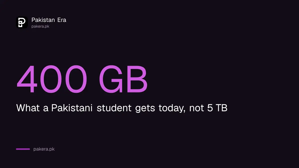 A Pakistani student claim today gives Google AI Plus with 400 GB, not 5 TB