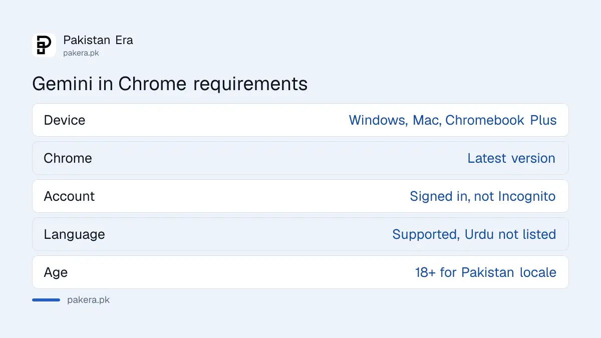 Five things Gemini in Chrome needs before the Ask Gemini button appears