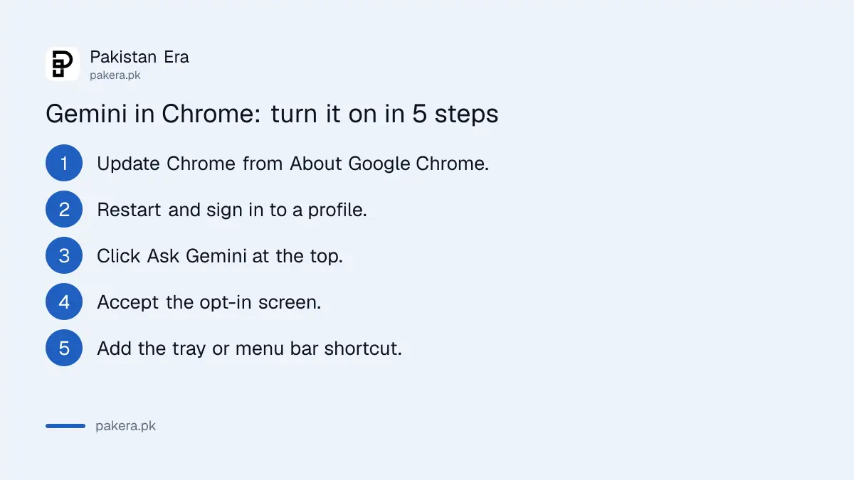 Steps to turn on Gemini in Chrome on a Windows PC or Mac