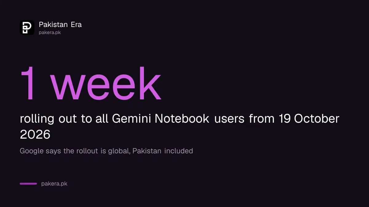 Gemini Notebook review step rolling out to all users over the week from 19 October 2026