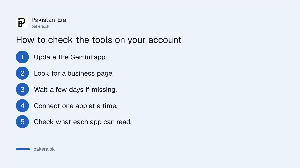 Steps to check if Gemini business tools have reached your account in Pakistan