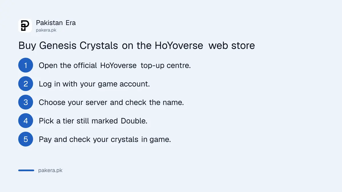 Steps to buy Genshin Impact Genesis Crystals on the official web store