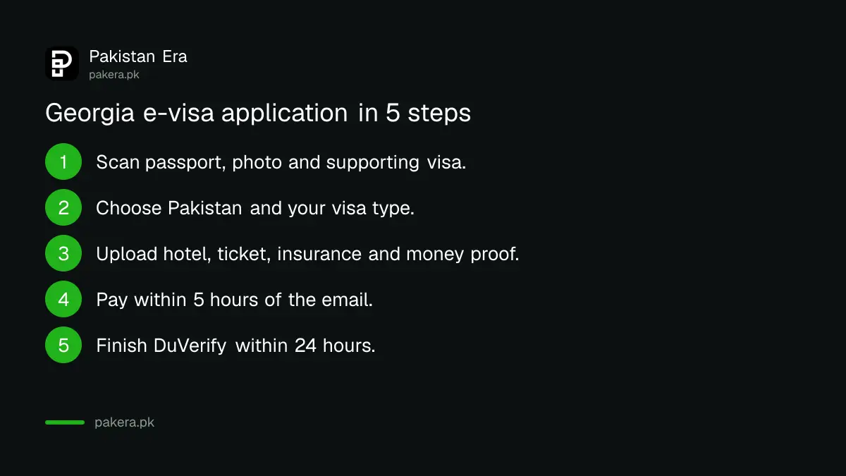 Documents and DuVerify step for a Georgia e-visa application from Pakistan