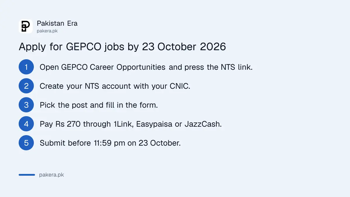 Steps to apply for GEPCO Assistant Manager jobs through NTS before 23 October 2026