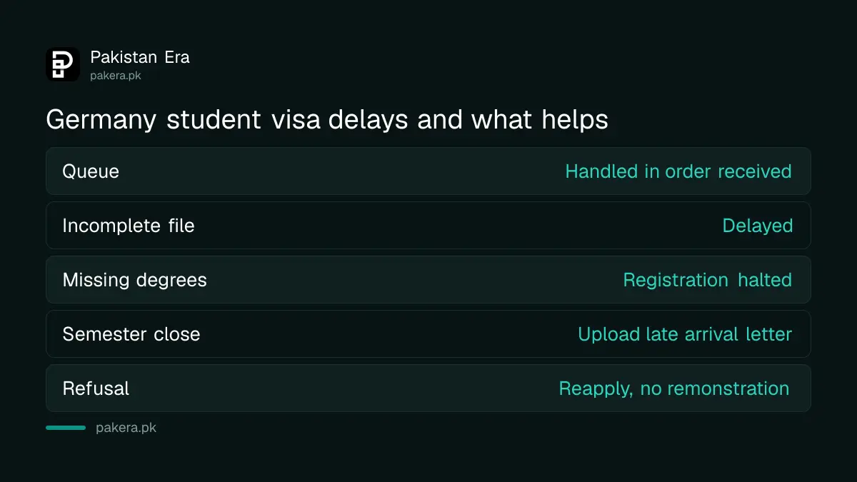 Germany student visa delays and what helps for Pakistani students
