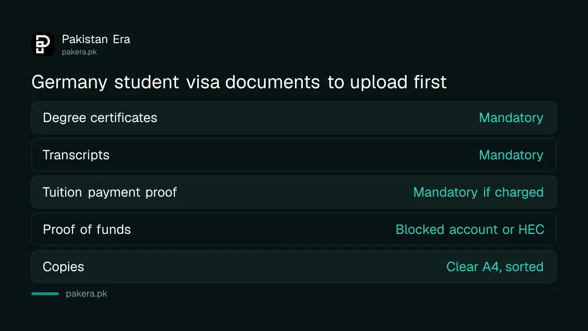 Mandatory documents for a Germany student visa from Pakistan