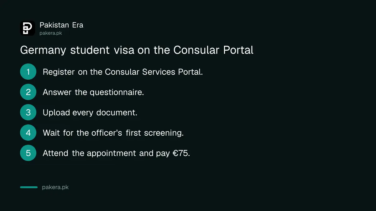 Steps to apply for a Germany student visa through the Consular Services Portal