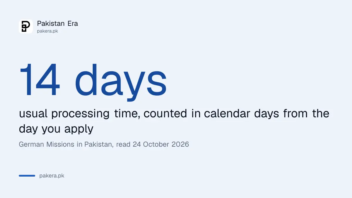 German Schengen visa usual processing time for Pakistani applicants: 14 calendar days
