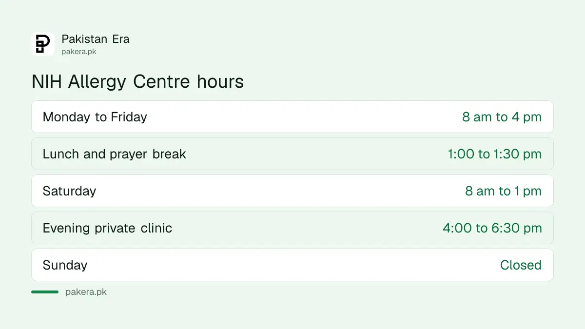 Opening hours of the NIH Allergy Centre in Islamabad by day