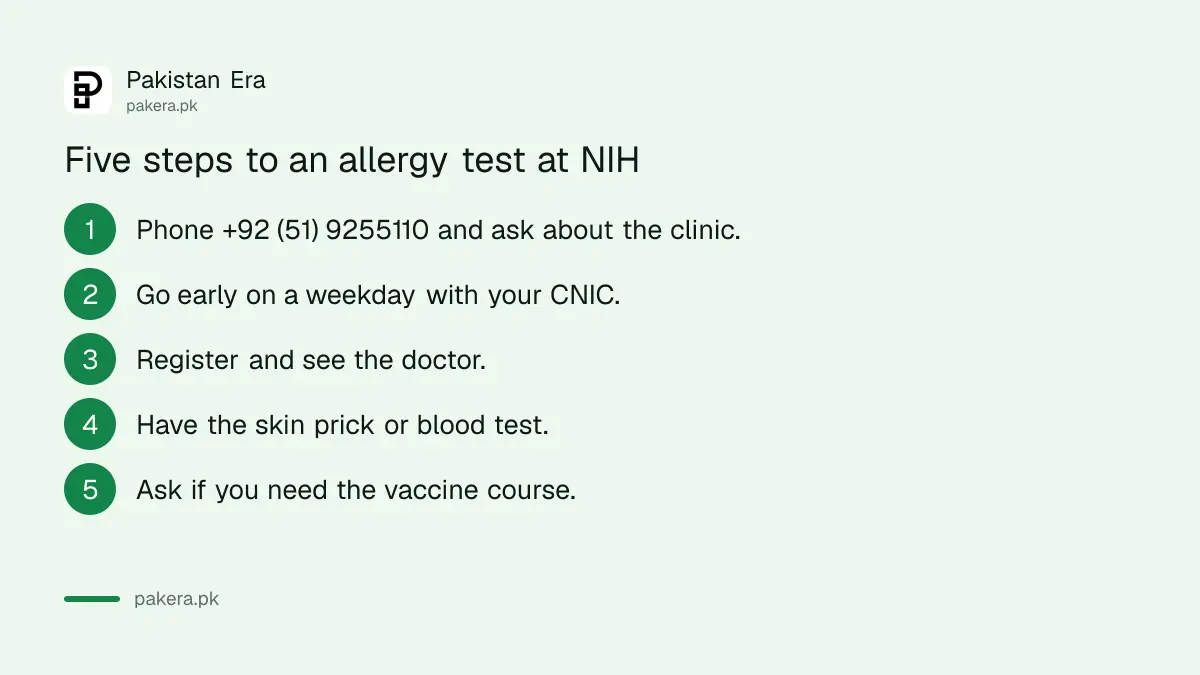 Five steps to get an allergy test at the NIH Allergy Centre in Islamabad