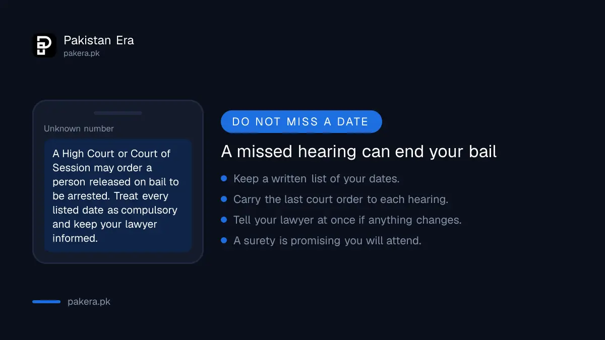 Why a missed hearing can end bail in Pakistan