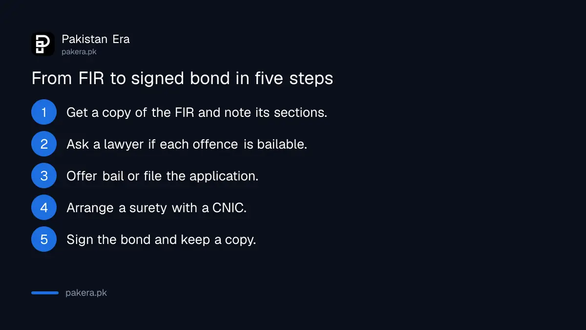 Steps to get bail in Pakistan from FIR to signed bond
