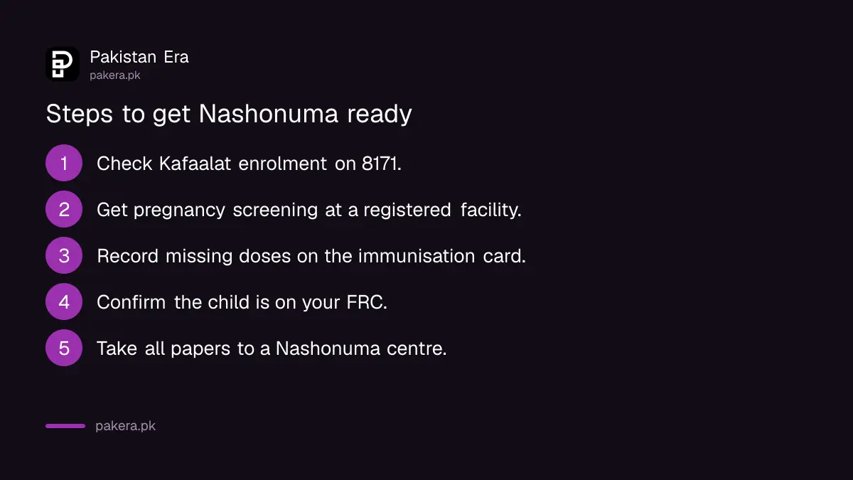 Five steps to get ready for Benazir Nashonuma registration