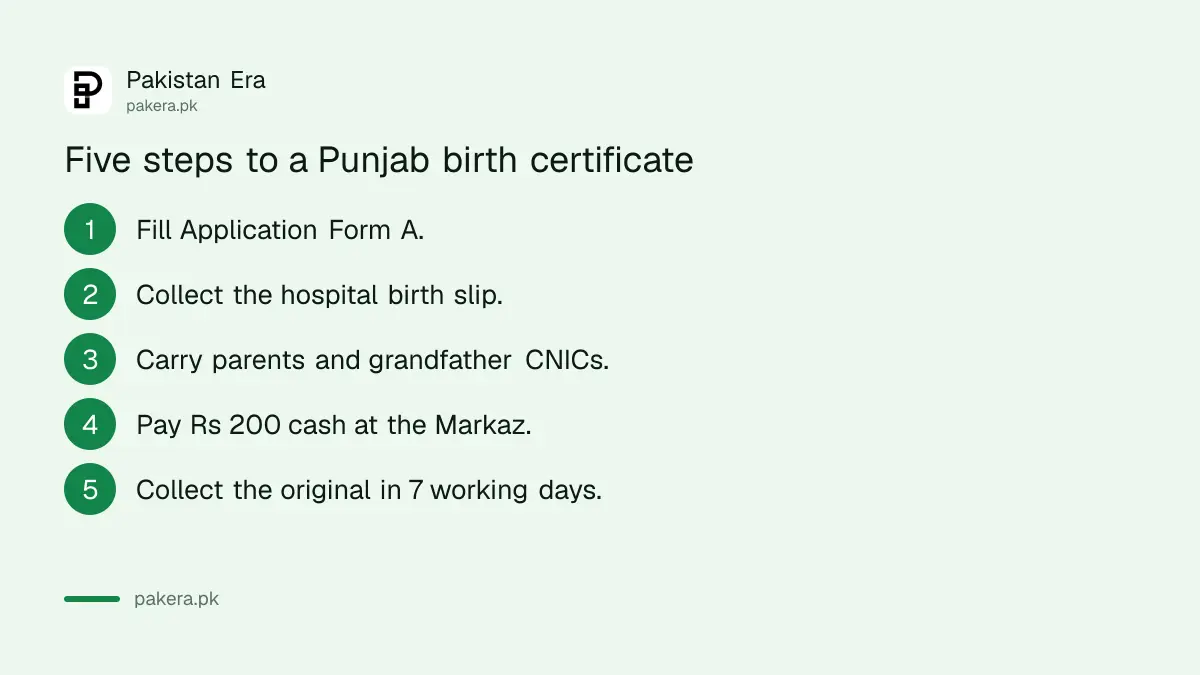 Steps to get a birth certificate at a Punjab e-Khidmat Markaz