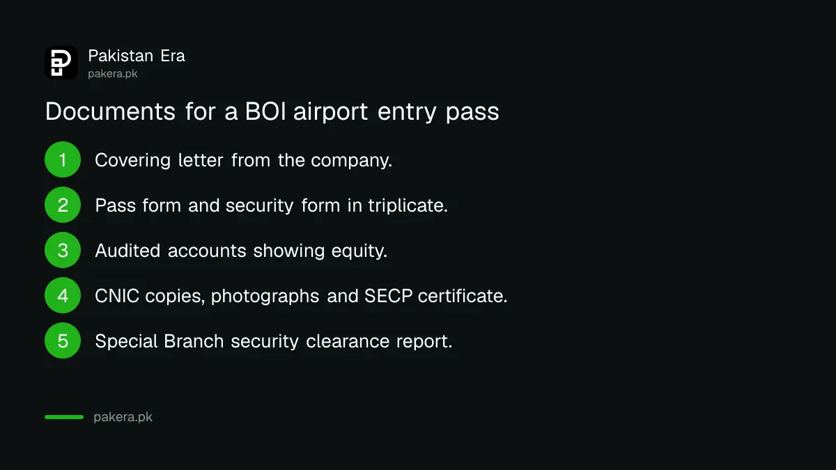 Documents a company submits to the BOI for an airport entry pass in Pakistan